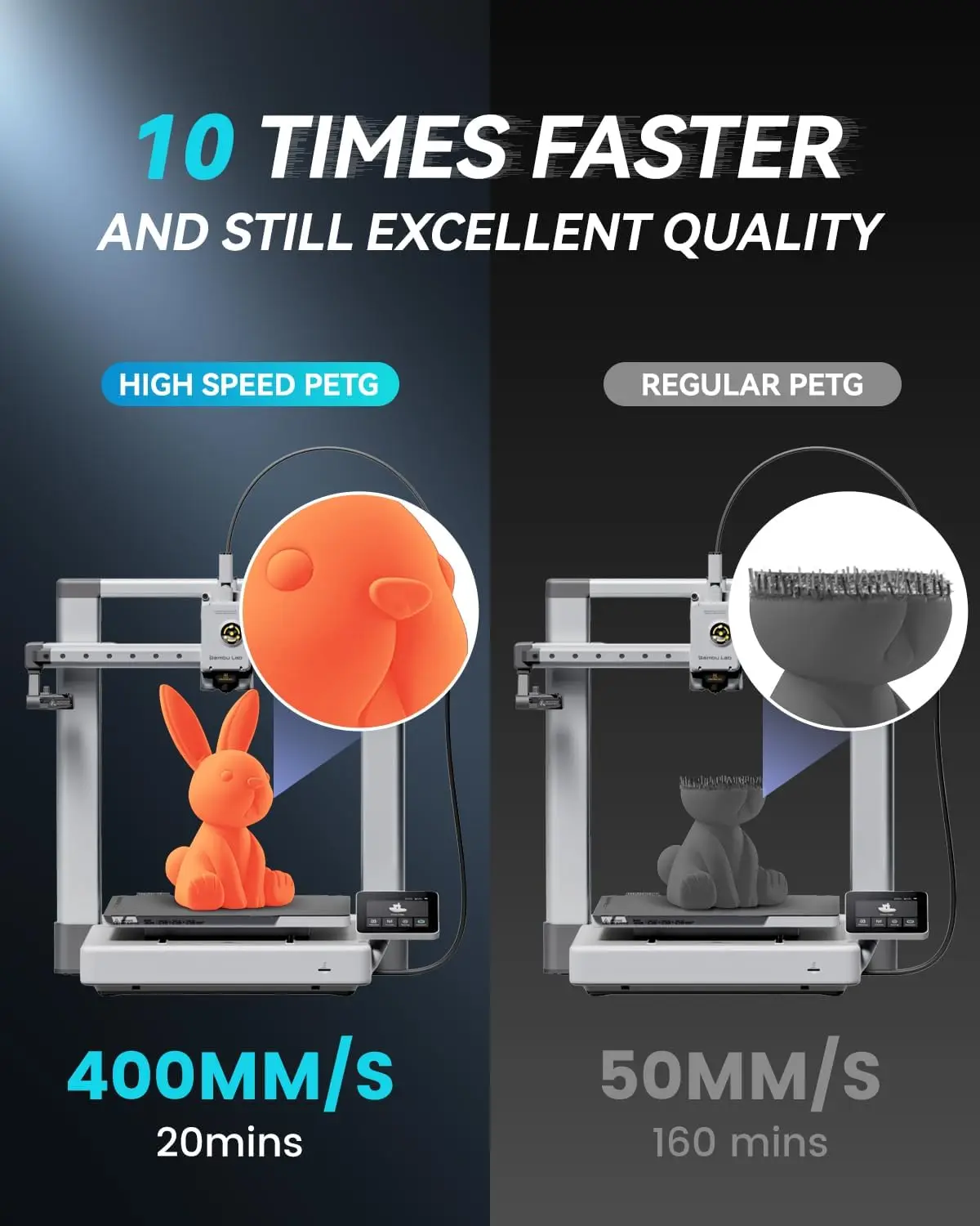 SUNLU High Speed Matte PETG Filament 1.75mm High Toughness Easy Print Fast 3D Printing Material Durable Smooth Finish 1KG Spool