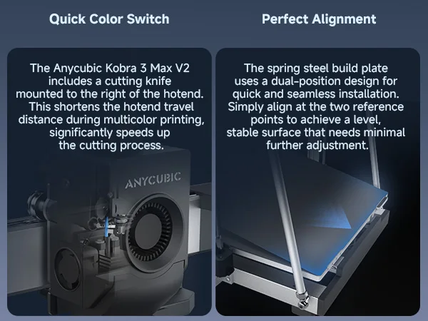 ANYCUBIC Kobra 3 Max V2 Combo 3D Printer Up to 600mm/s Maximum Print Speed Massive Build Volume 500*420*420mm Smart APP Control