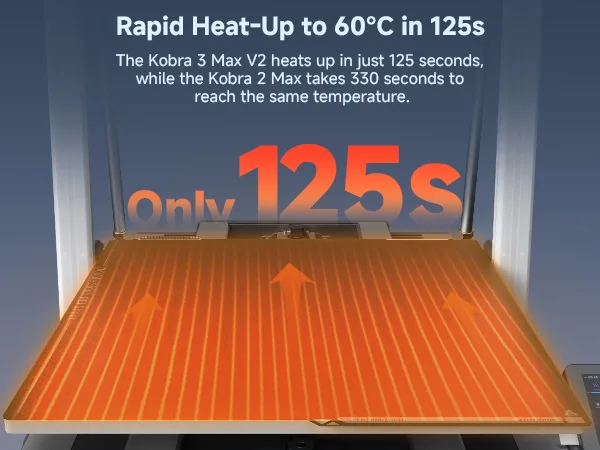 ANYCUBIC Kobra 3 Max V2 Combo 3D Printer Up to 600mm/s Maximum Print Speed Massive Build Volume 500*420*420mm Smart APP Control
