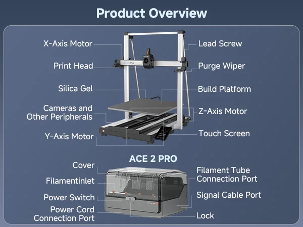 ANYCUBIC Kobra 3 Max V2 Combo 3D Printer Up to 600mm/s Maximum Print Speed Massive Build Volume 500*420*420mm Smart APP Control