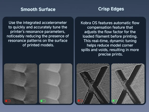 ANYCUBIC Kobra 3 Max V2 Combo 3D Printer Up to 600mm/s Maximum Print Speed Massive Build Volume 500*420*420mm Smart APP Control