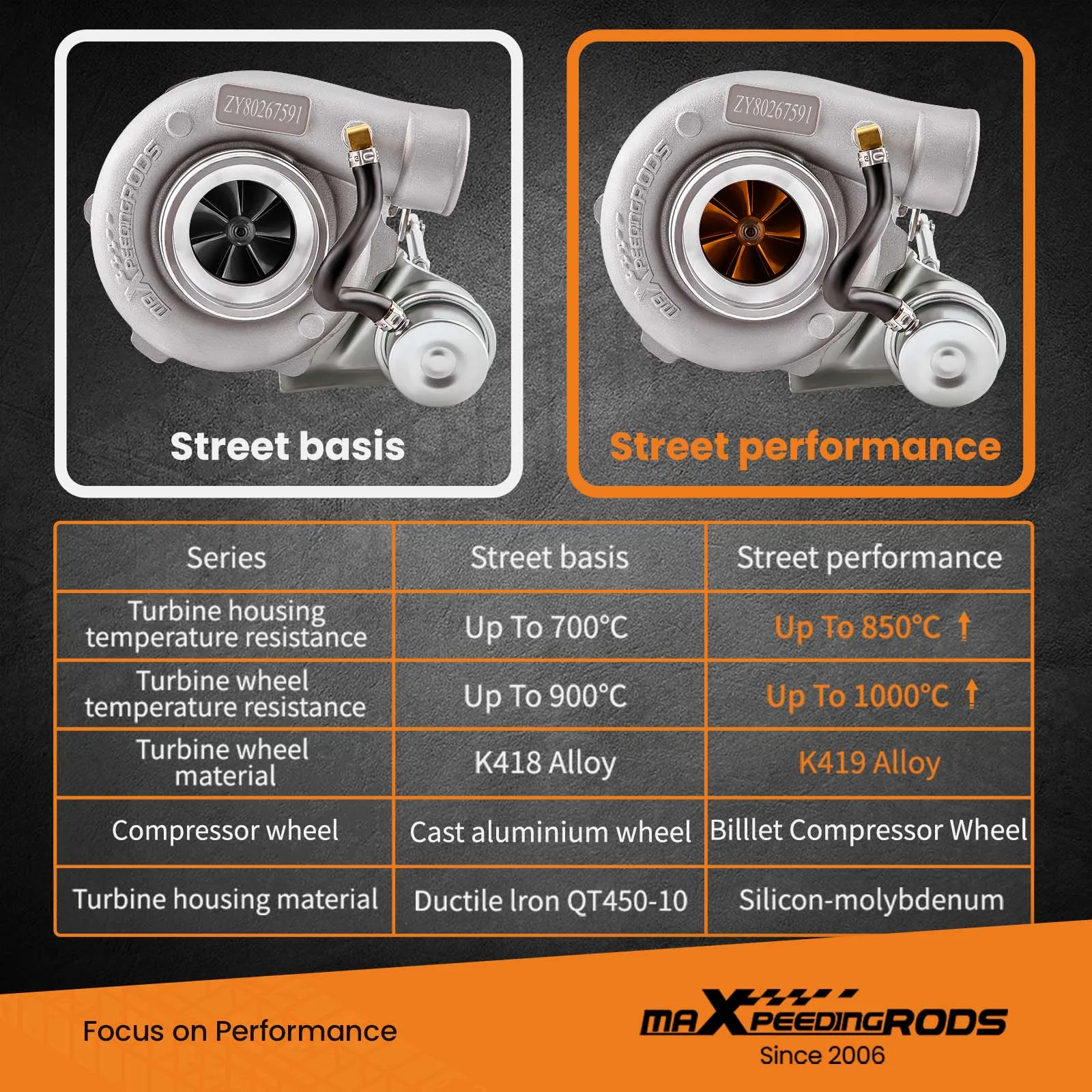 GT2871 GT2860 Universal Turbo Turbocharger Kit for 1.5-2.0L Street type Upgraded Billet Compressor Wheel Water + Oil Cooled