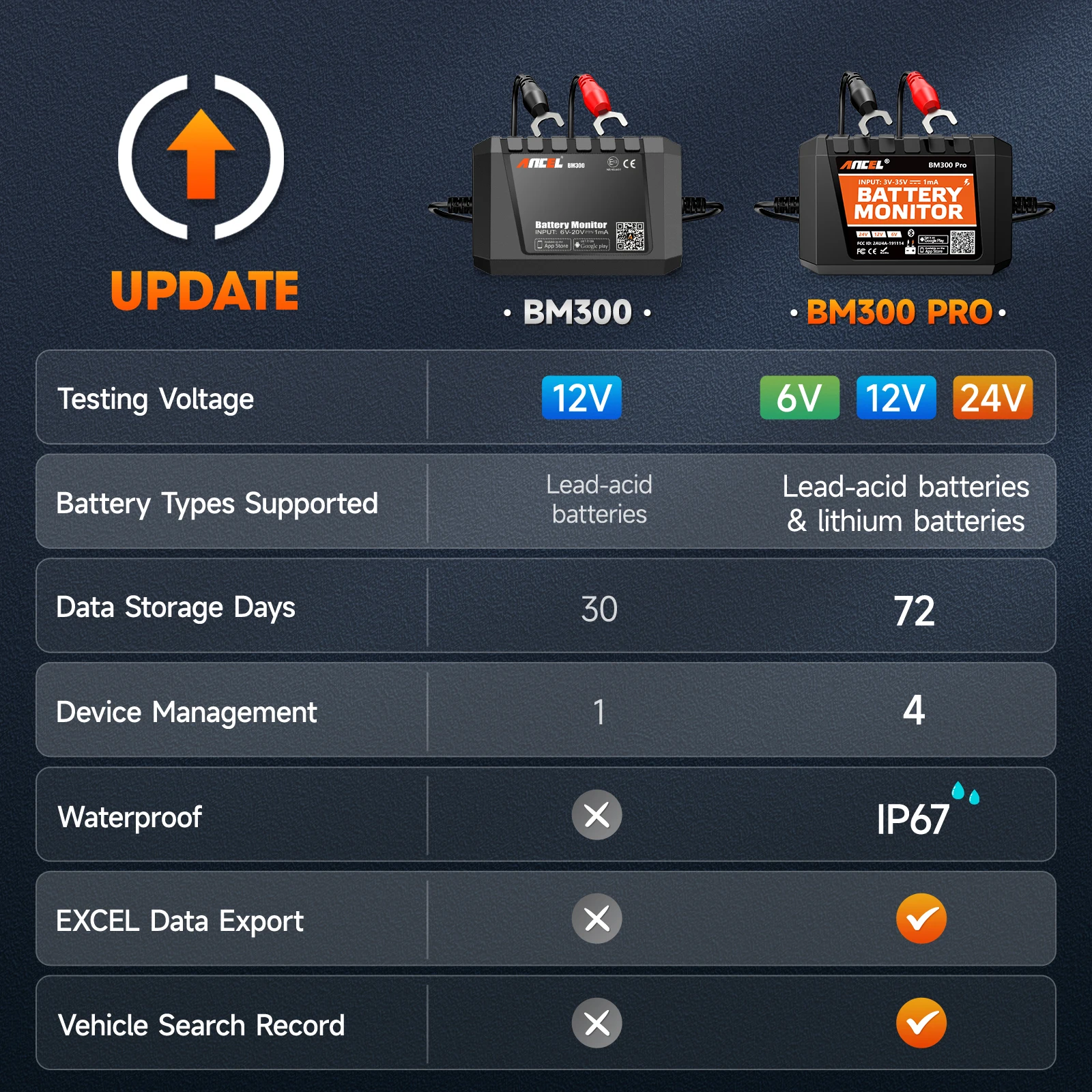 New ANCEL BM300 Pro Bluetooth 6V/12V/24V Battery Monitor Tester Analyzer Circuit Cranking/Charging Test for Car Motorcycle