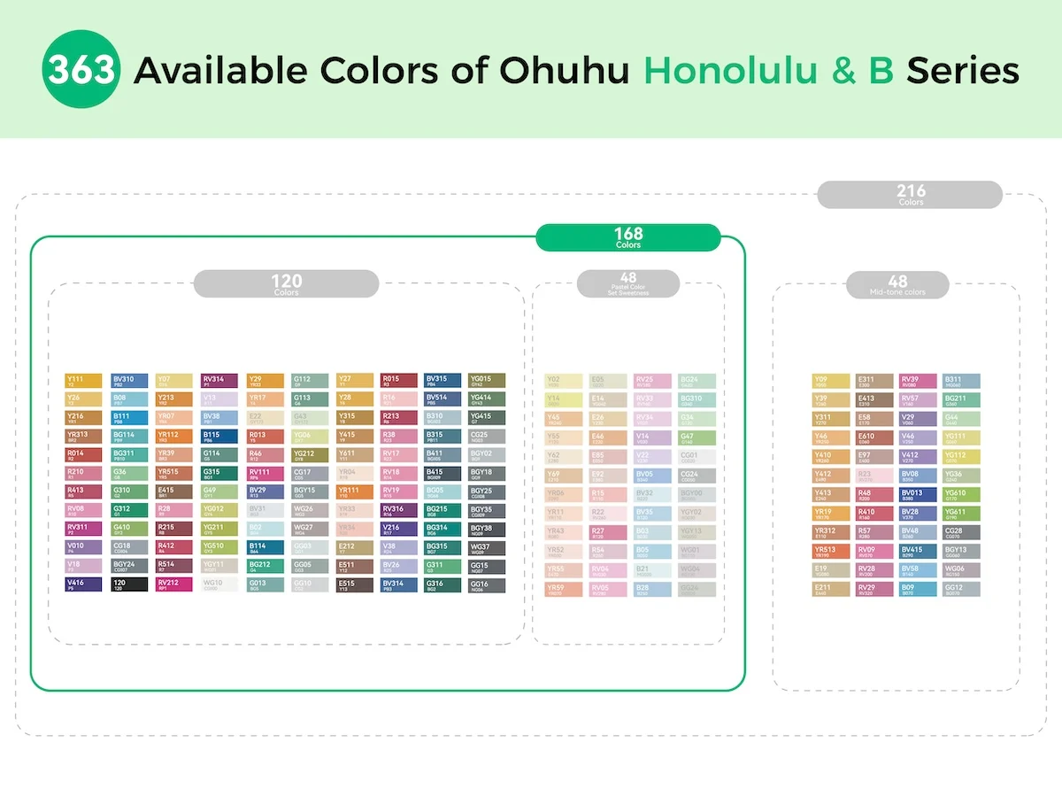 Ohuhu Honolulu 168 Colors Marker Pen Set Alcohol Art Markers Refillable Dual Tips Sketching Drawing Manga School Art Supplies