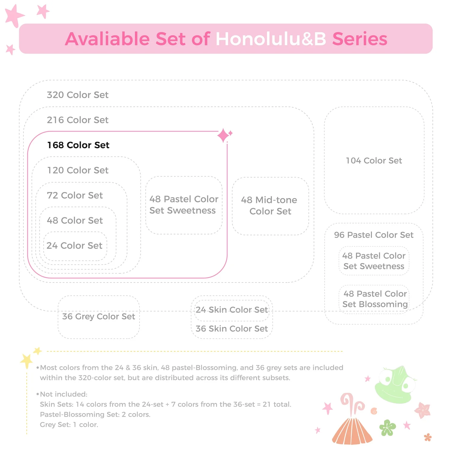 Ohuhu Honolulu 168 Colors Marker Pen Set Alcohol Art Markers Refillable Dual Tips Sketching Drawing Manga School Art Supplies