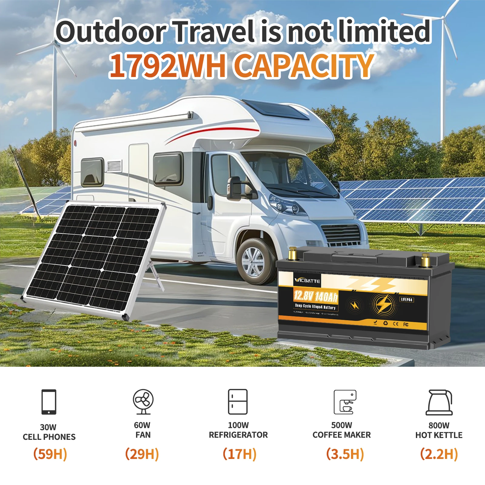 12V 140AH LiFePO4 Lithium Battery,Deep Cycle LiFePO4 Battery with Built-in 100A BMS fit for RV, Home Storage,Solar Power System