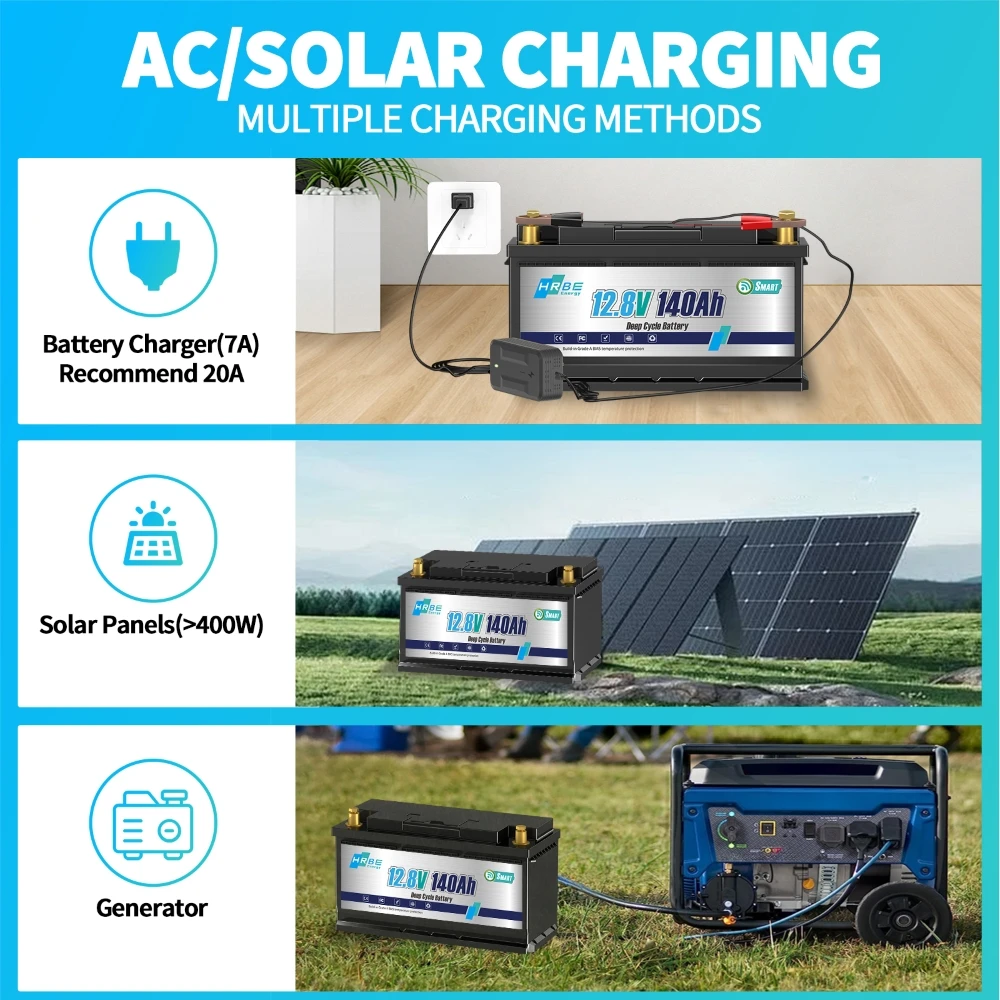 12V 140AH LiFePO4 Lithium Battery,Deep Cycle LiFePO4 Battery with Built-in 100A BMS fit for RV, Home Storage,Solar Power System
