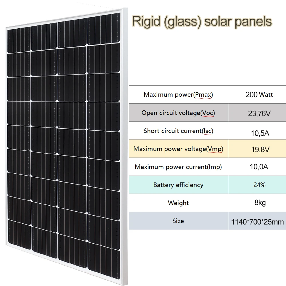 Discounted Sales of Solar Panels: Different Power Specifications Available – 100W / 120W / 150W / 200W