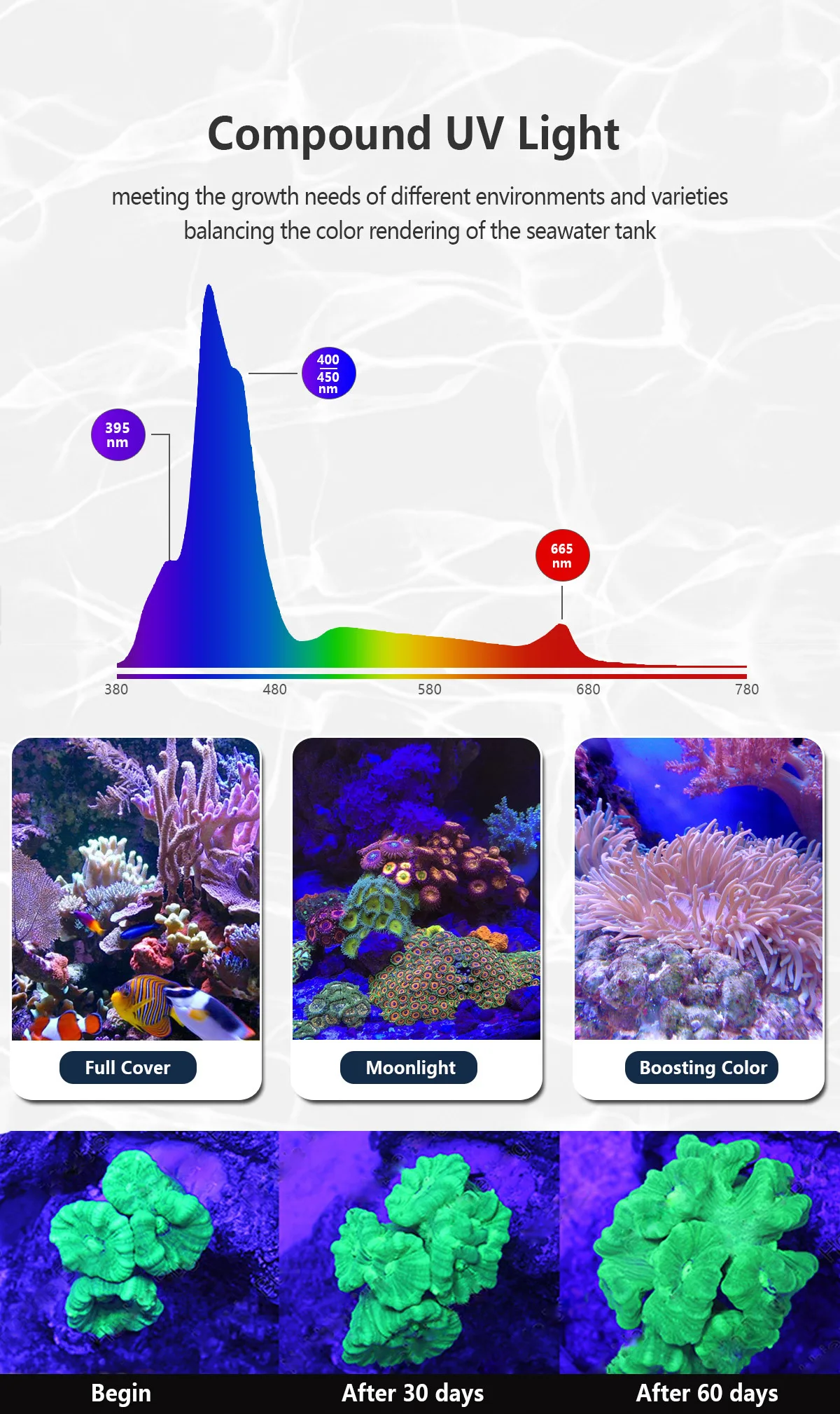PopBloom H54 WiFi Marine Aquarium Light 60W Fanless Full Spectrum LED Aquarium Light APP Programmable Lamp For Marine Saltwater