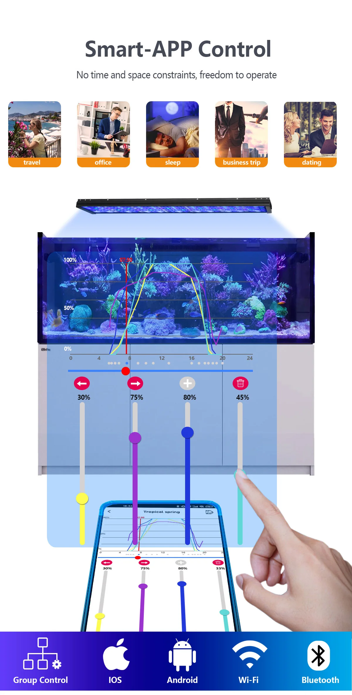 PopBloom H54 WiFi Marine Aquarium Light 60W Fanless Full Spectrum LED Aquarium Light APP Programmable Lamp For Marine Saltwater