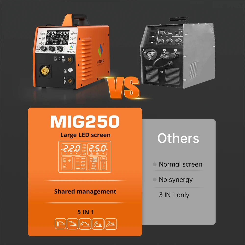 HITBOX 250A 6 in 1 Aluminum Welding Machine ARC MMA/MIG Gas Gasless/Lift TIG 2T 4T IGBT Inverter Semi-Automatic MIG Welder