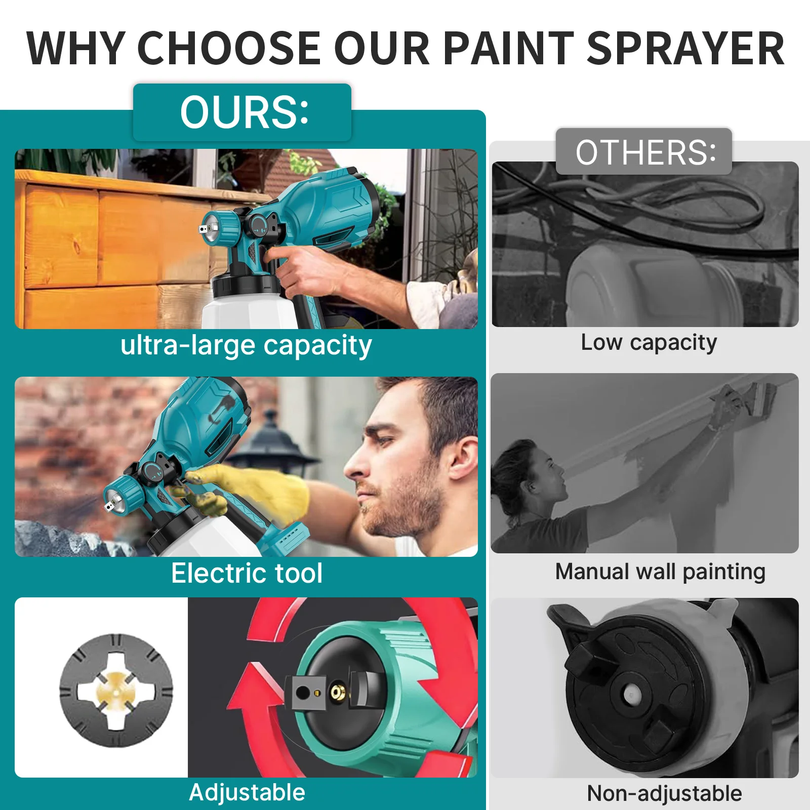 Cordless Electric Paint Spray Gun Portable Sprayer Replacement for  Makita Battery Pin 18V&1000ML