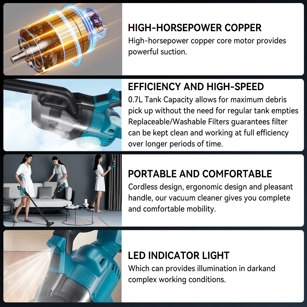 Electric Vacuum Cleaner Handheld Cordless Vacuum Home Car Dual Use Portable High Power Cleaning Tool for Makita 18V Battery