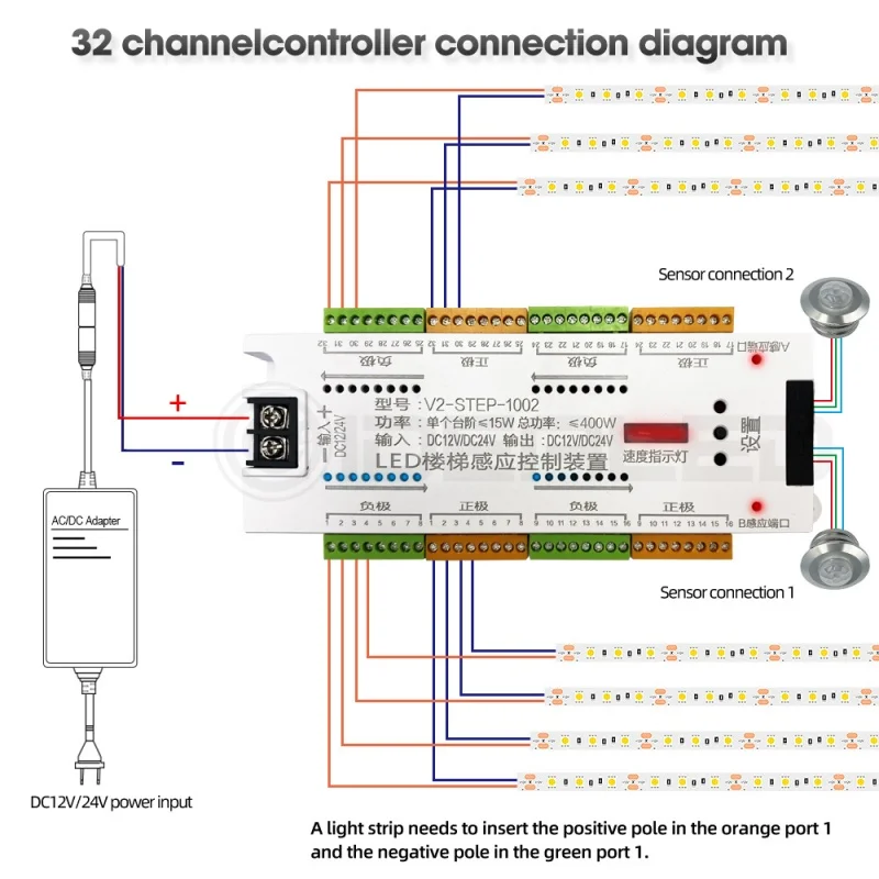 32 Channels Motion Sensor LED Stair Light Controller Kit DC 12V 24V Step PIR Automatic Controler for Stairway Staircase Lighting