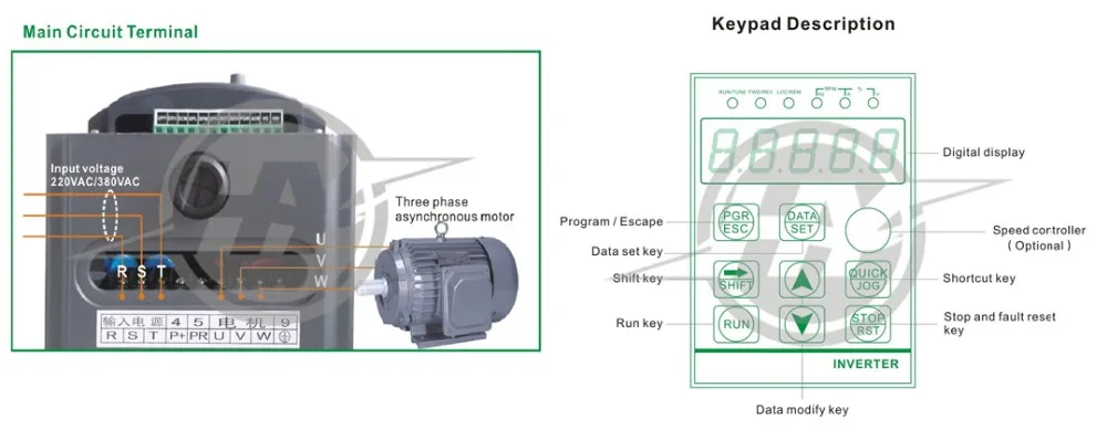 【EU Stock】Huanyang GT Series Inverter VFD 220V 10HP 7.5kW 34A Vector Control Variable Frequency Drive CNC