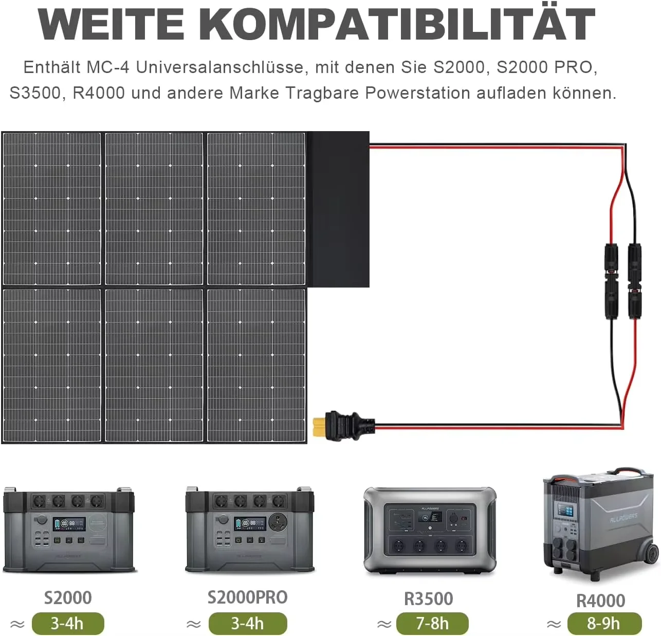 ALLPOWERS Foldable Solar Panel 600W High-Efficiency Solar Charger IP66 Waterproof with Solar Output for RV Off-Grid Camping home