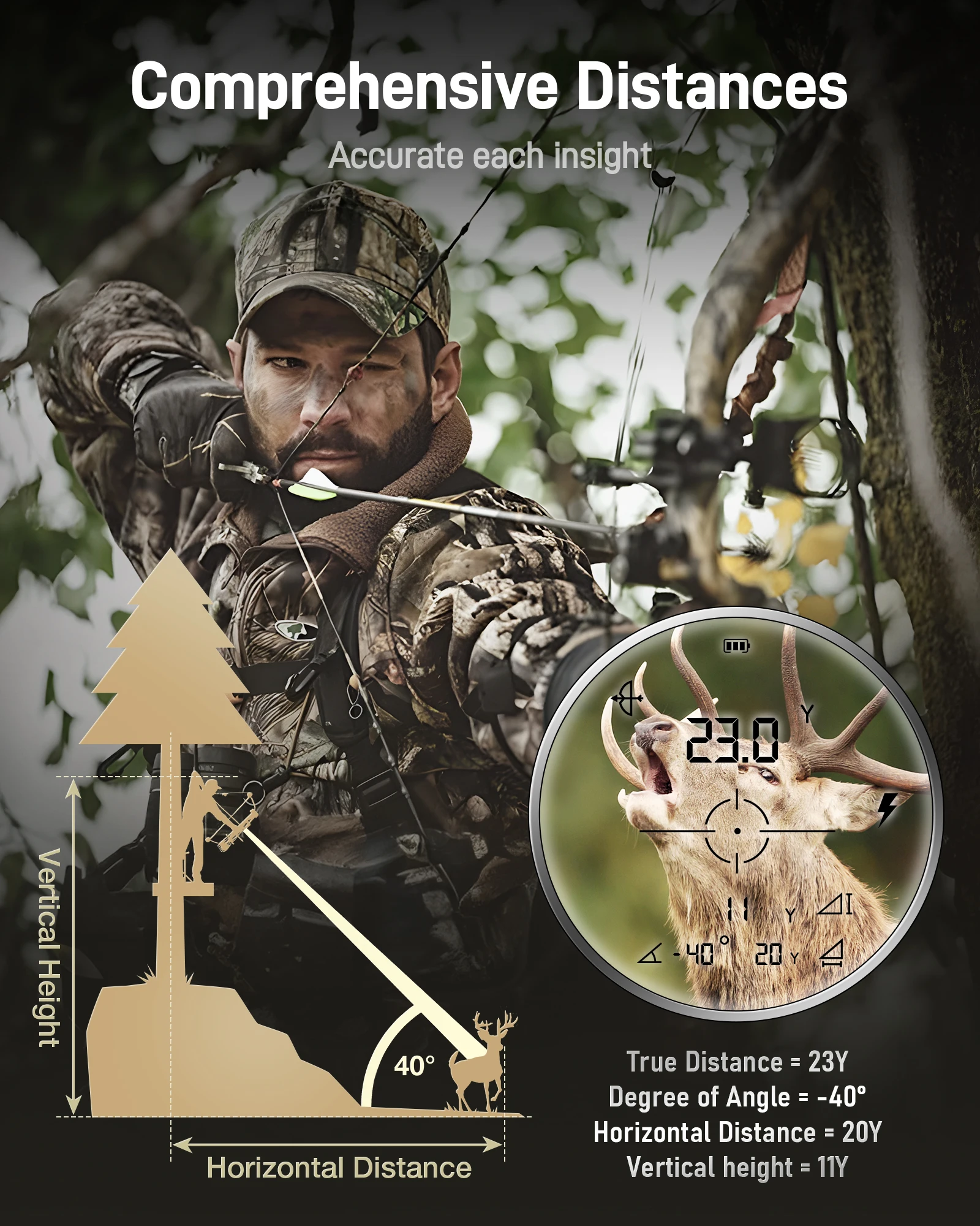 REDTIGER H002 Range Finder for Hunting, 1600 Yards Laser Rangefinder, 7X Magnification, Accurate on Angle&Speed Measure