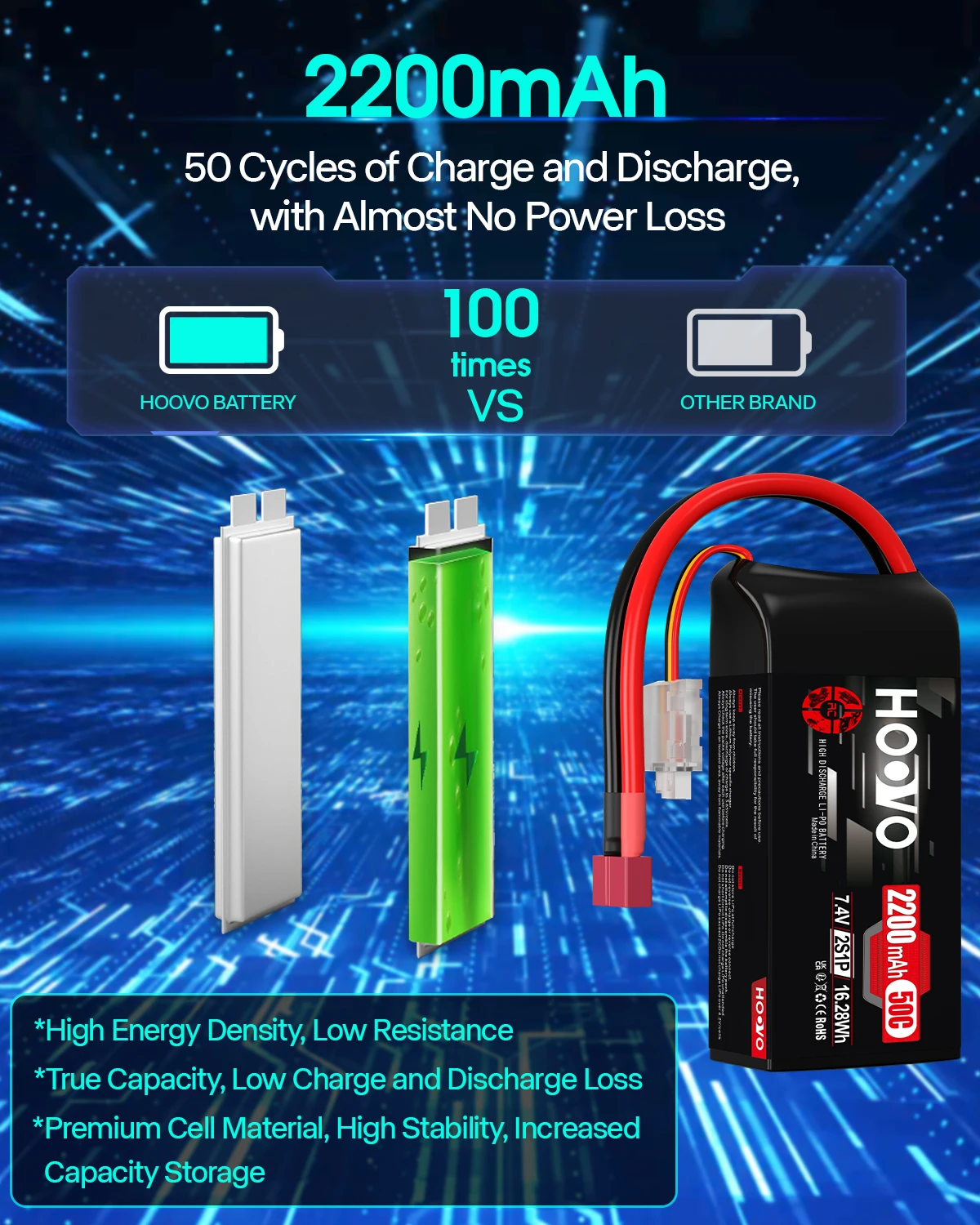 2Pcs HOOVO 2S 7.4 V 2200 mAh 50C RC Lipo Battery T Plug Soft Case Short Pack RC Battery for 1:16 RC Car RC Helicopter Airplane