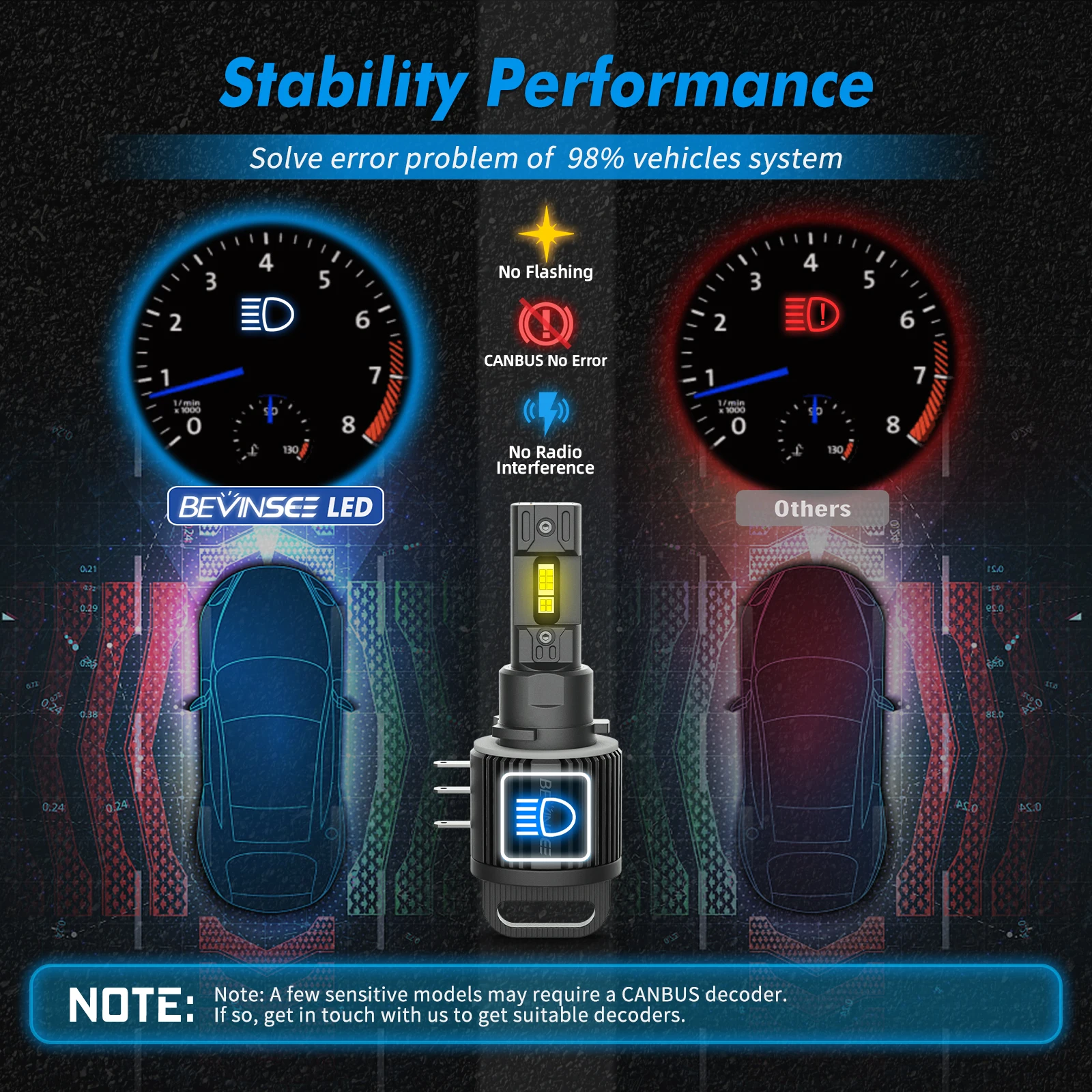 BEVINSEE 110W H15 LED High Beam+DRL CANbus 11000LM LED Headlight Bulbs for VW Golf 7 6 BMW Mercedes Audi A3 A6 6000K White 12V