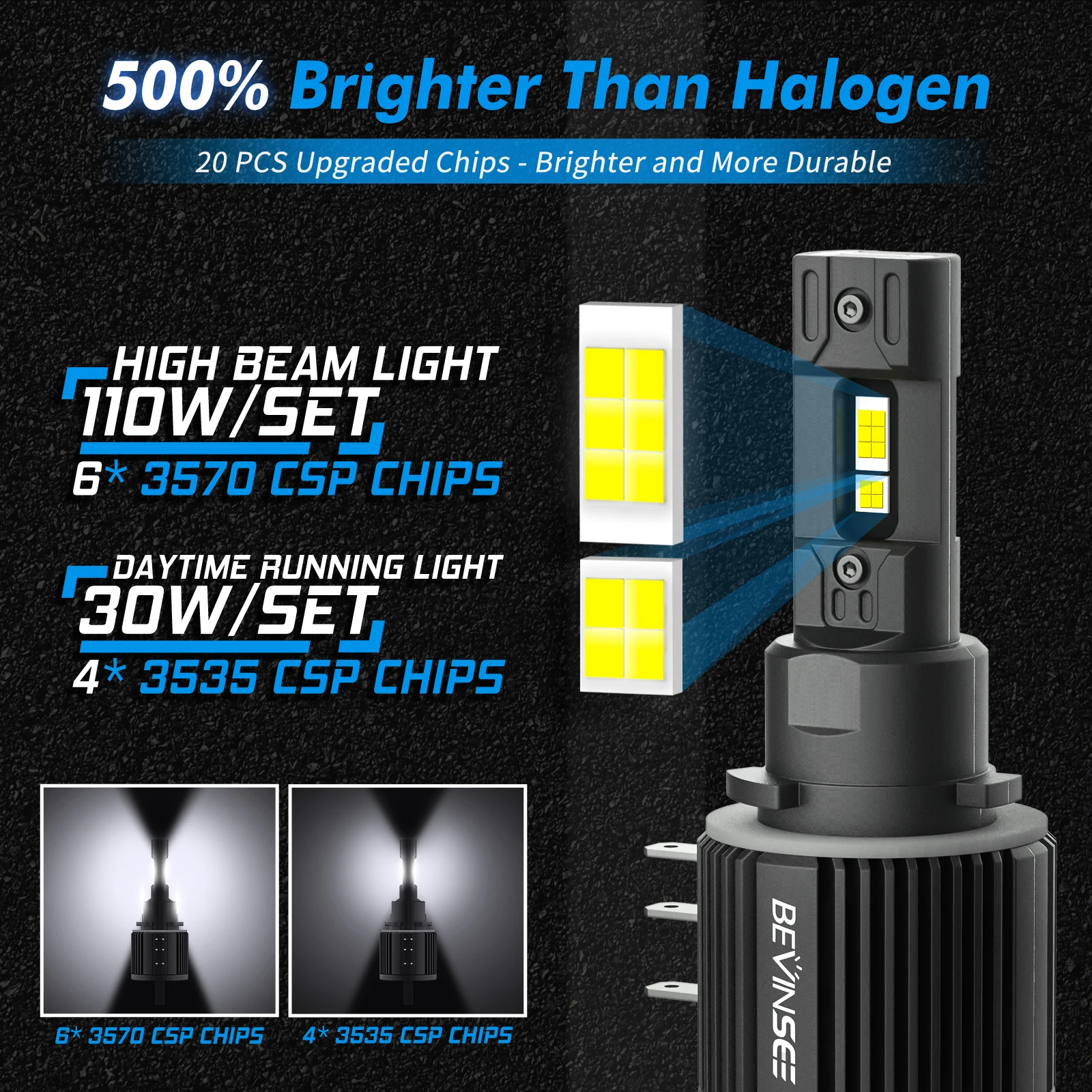 BEVINSEE 110W H15 LED High Beam+DRL CANbus 11000LM LED Headlight Bulbs for VW Golf 7 6 BMW Mercedes Audi A3 A6 6000K White 12V