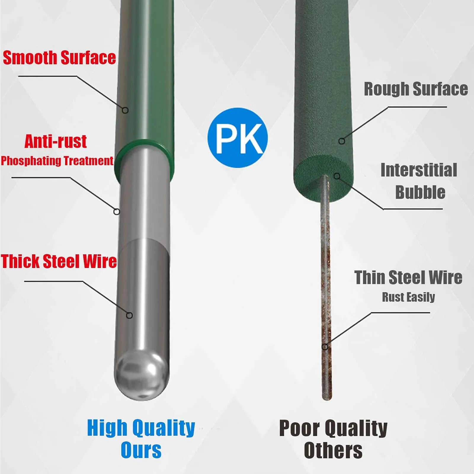 DayPlus PVC Wire Mesh, Galvanized Steel Green Coating Metal Wire Mesh for Chicken Coop Barrier Poultry Enclosures Garden Fence