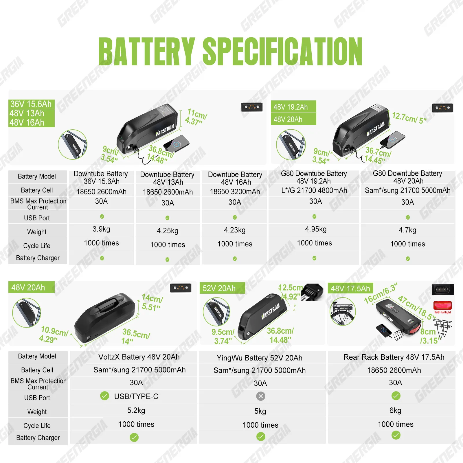 Varstrom 48V1000W Rear Hub Motor Kit Gear Brushelss 26 27.5 28 29inch Electric Bicycle Conversion Kit eBike 13Ah 20Ah Battery