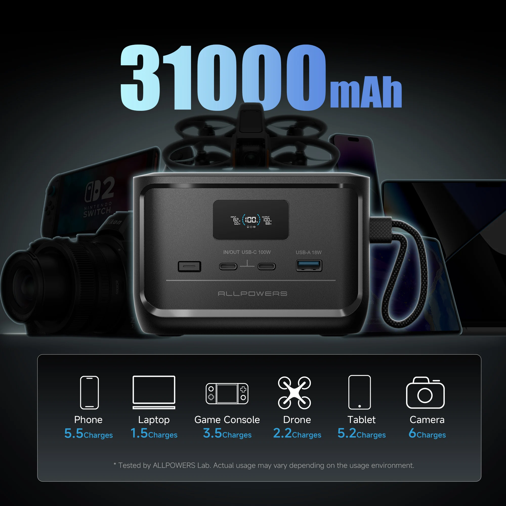 ALLPOWERS SOLAX P100 Portable Power Bank 128W 99Wh LiFePO4 Battery USB Output 31000mAh for Outdoor Camping Travel