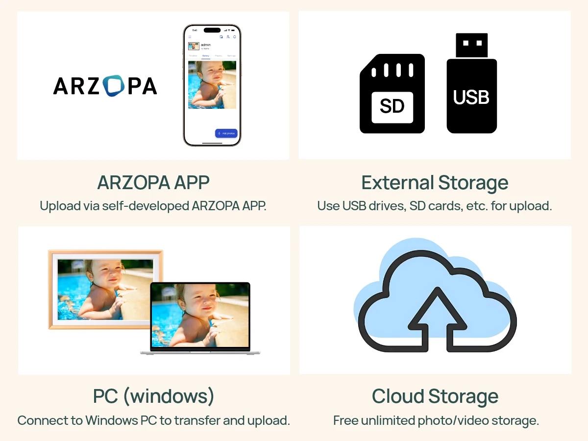 ARZOPA 14 Inch Digital Photo Frame Unlimited Free Cloud Storage WiFi IPS HD Touch Screen Remote Share Photo Videos Auto Rotation