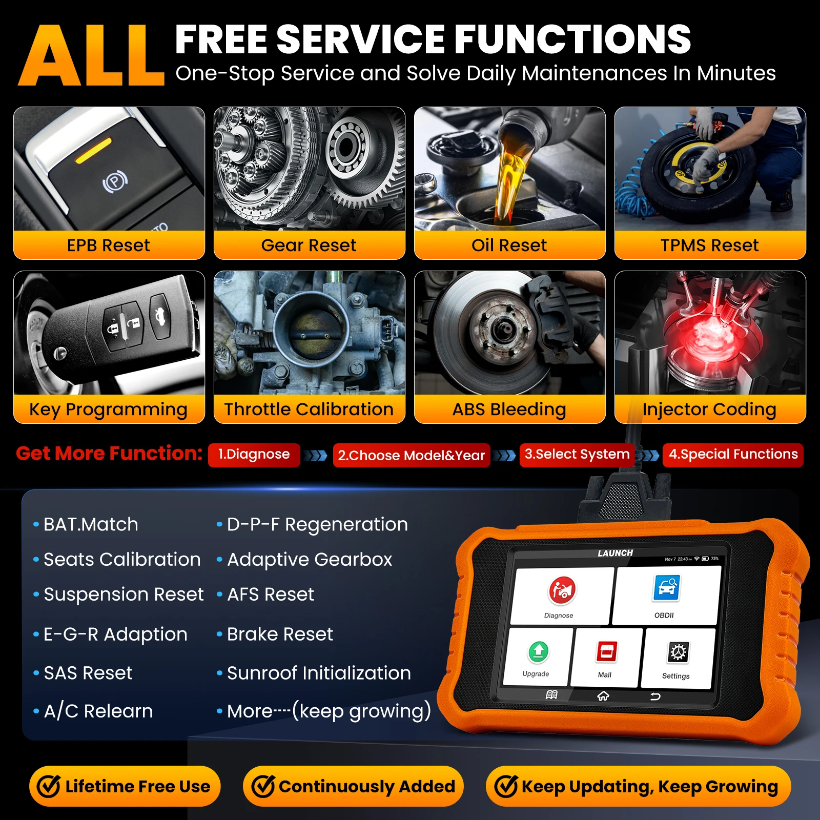 LAUNCH X431 Creader Elite 2.0 OBD2 Car Scanner Scan Full Systems Diagnose Tool Lifetime Free Update for BENZ/MAYBACH/SPRINTER