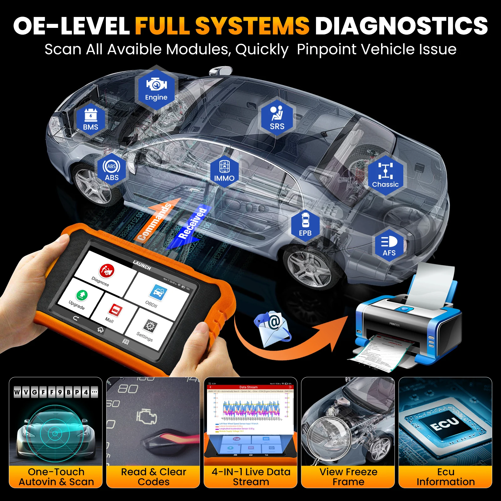 LAUNCH X431 Creader Elite 2.0 OBD2 Car Scanner Scan Full Systems Diagnose Tool Lifetime Free Update for BENZ/MAYBACH/SPRINTER