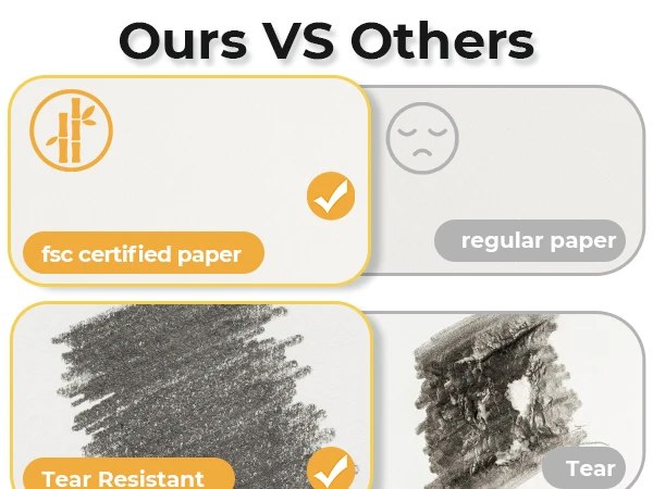 Ohuhu Bamboo Fiber Sketch Book Tear Resistant Drawing Paper Top Spiral Bound Sketch Pad Acid Free Art Drawing Painting Paper