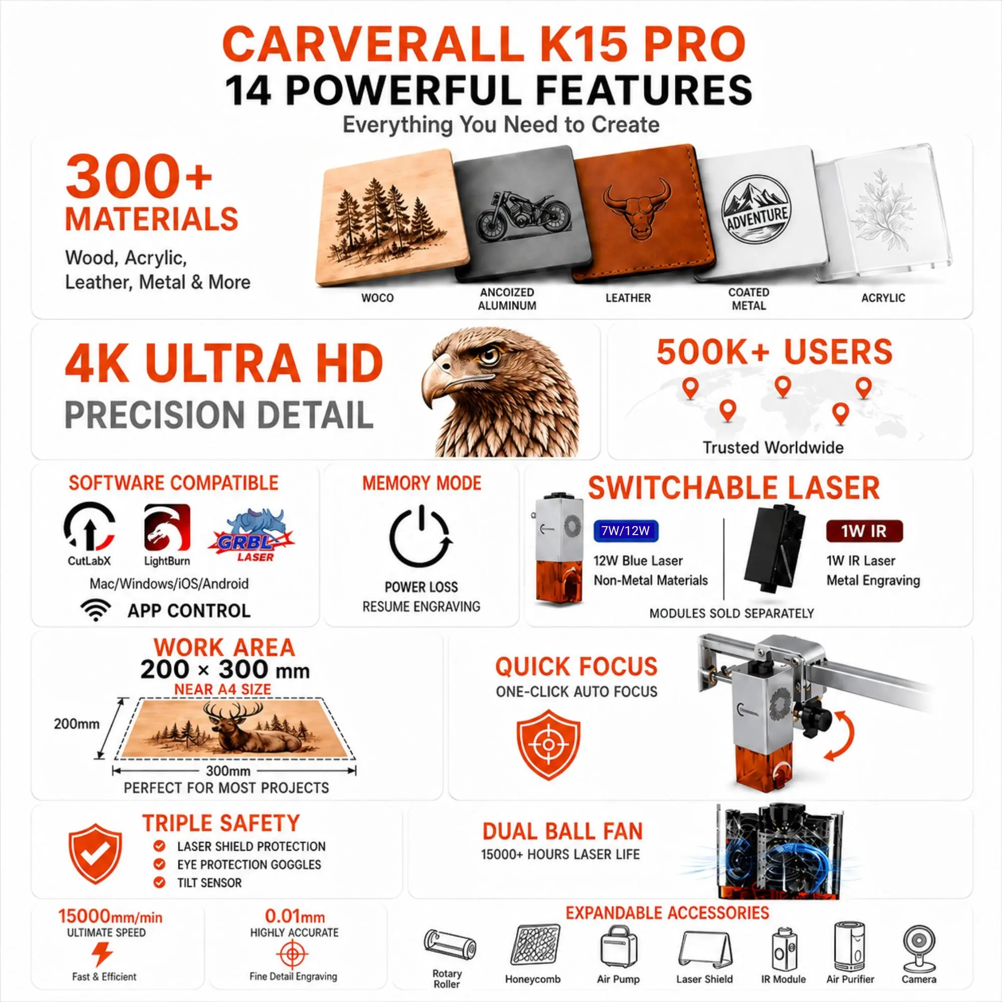 K15PRO Dual Laser Engraver, Blue Diode & 1064nm IR Heads, Quick Swap, Wood Acrylic Leather Metal Marking, DIY Business