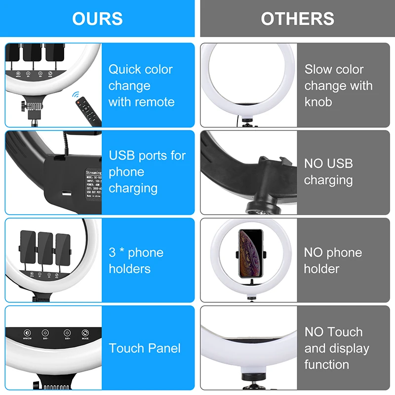 18"Ring Lights 3000-6000k Adjustable Color Touch Mode Light With 3 Phone Holder Remote Control for Streaming/Makeup Studio Light
