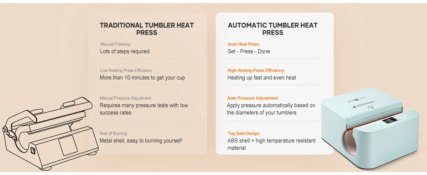 HTVRONT Auto Tumbler Heat Press Machine Professional Tumbler Press High-Security for 2.95-3.18inch Sublimation Tumblers Cups