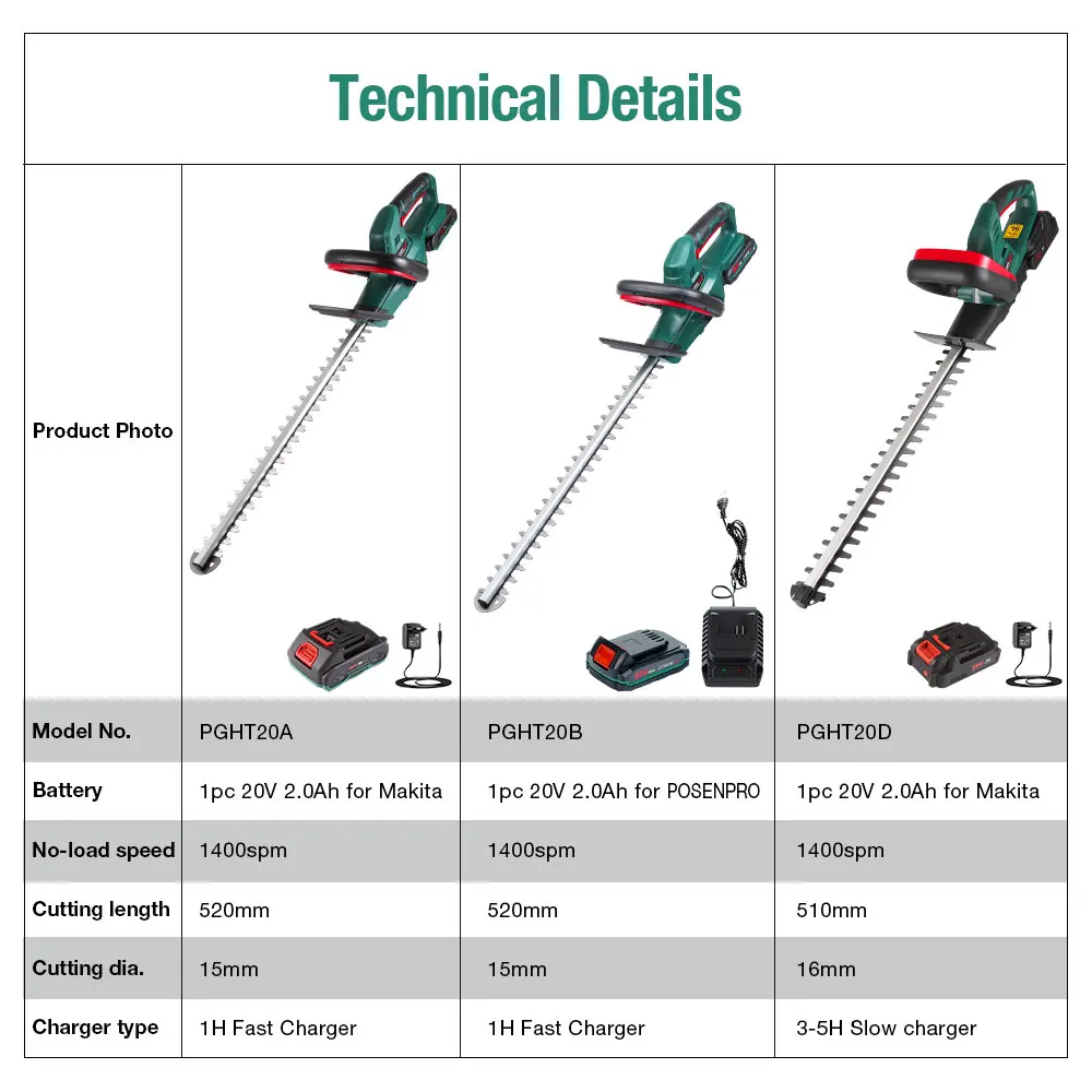 20V Cordless Hedge Trimmer Pruning Shear Garden Tool Set 2.0Ah Battery Cutting Length 520MM Tooth Spacing 15MM POSENPRO