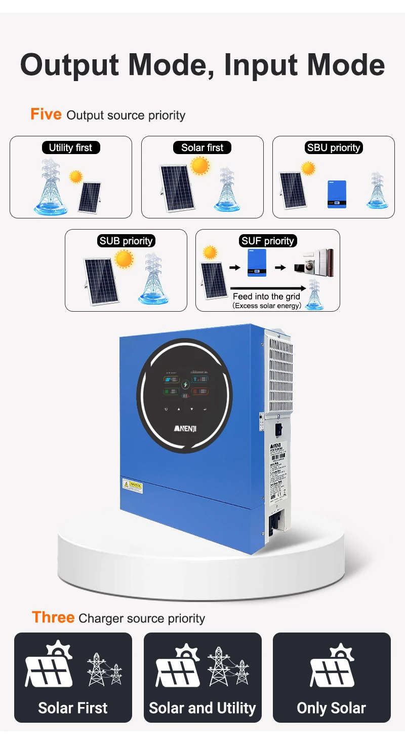 ANENJI 5KW 48V 4KW Dual output Hybrid Solar Inverter 100A MPPT Pure Sine Wave Solar Controller Dual Input PV 500VDC with WiFi