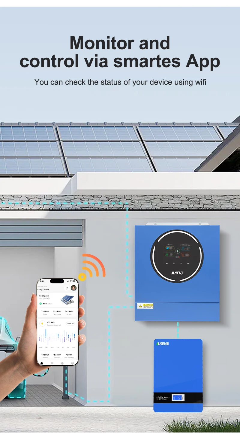 ANENJI 5KW 48V 4KW Dual output Hybrid Solar Inverter 100A MPPT Pure Sine Wave Solar Controller Dual Input PV 500VDC with WiFi