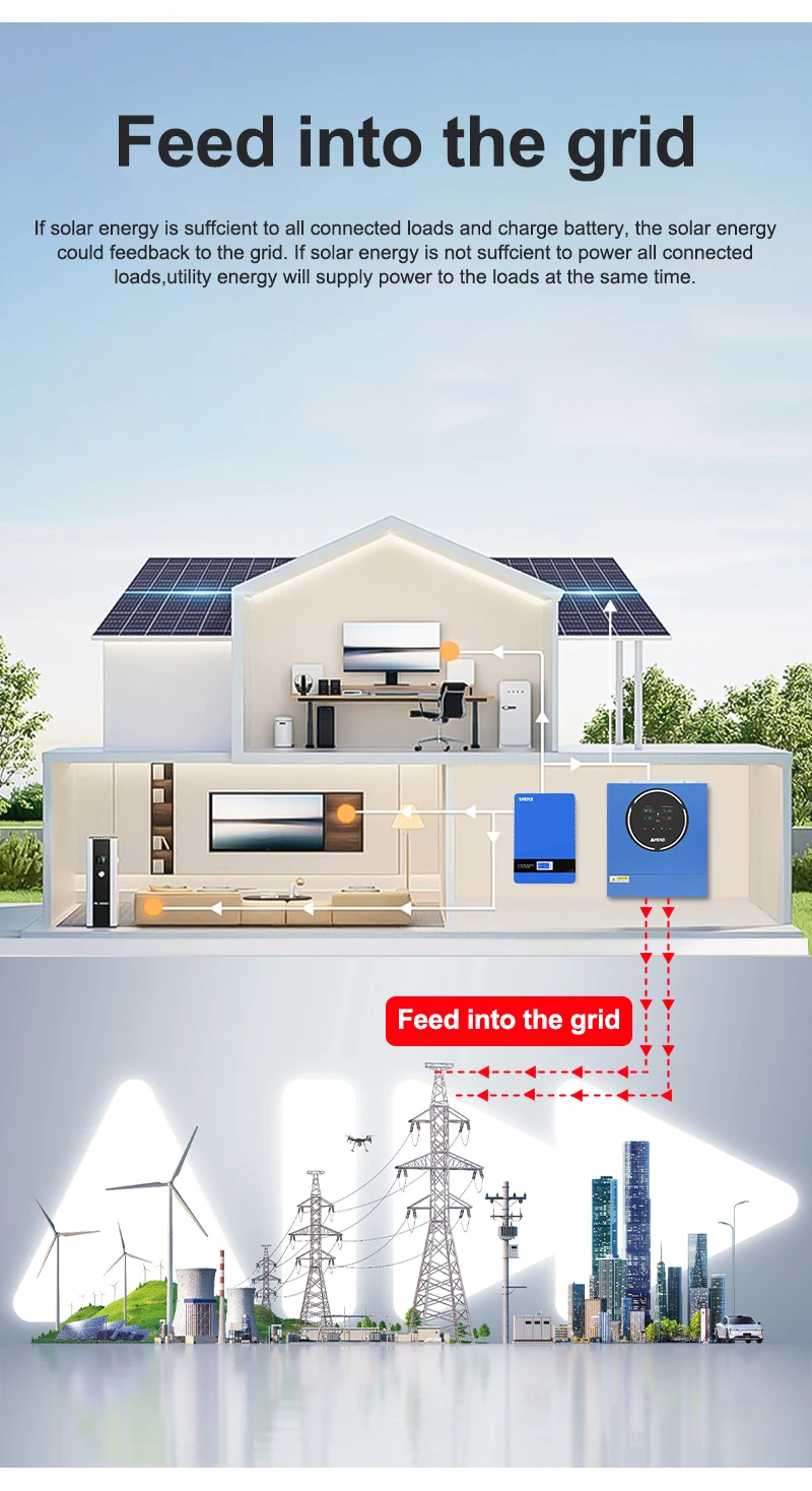 ANENJI 5KW 48V 4KW Dual output Hybrid Solar Inverter 100A MPPT Pure Sine Wave Solar Controller Dual Input PV 500VDC with WiFi