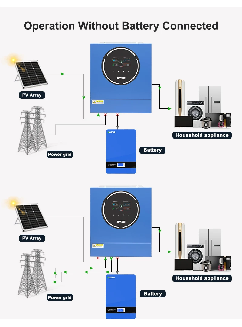 ANENJI 5KW 48V 4KW Dual output Hybrid Solar Inverter 100A MPPT Pure Sine Wave Solar Controller Dual Input PV 500VDC with WiFi