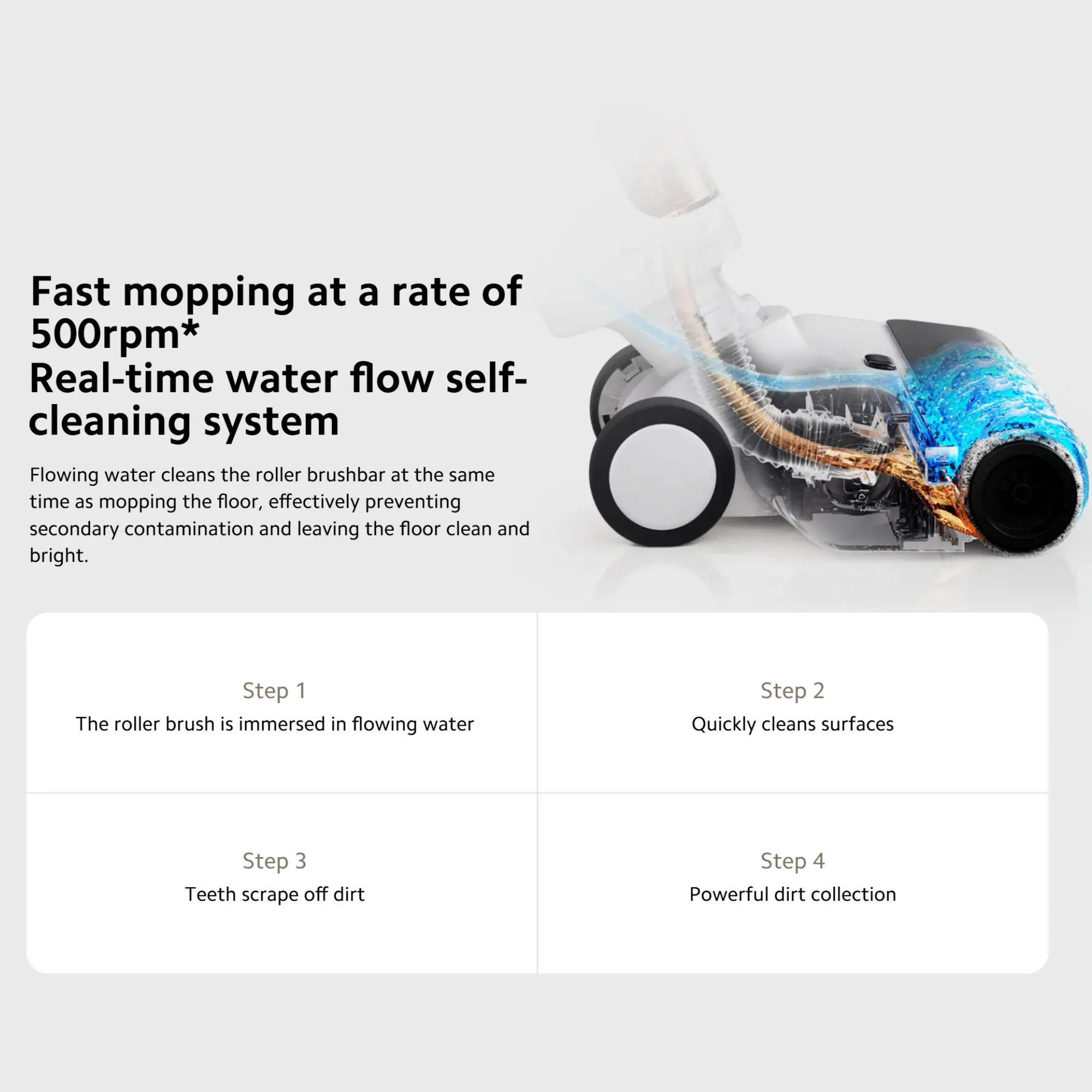 Xiaomi Truclean W20 Wet Dry Vacuum, Floor Cleaning Sweeping Vaccum Cleaner Mop with Water Self-cleaning Roller Brushbar Mijia