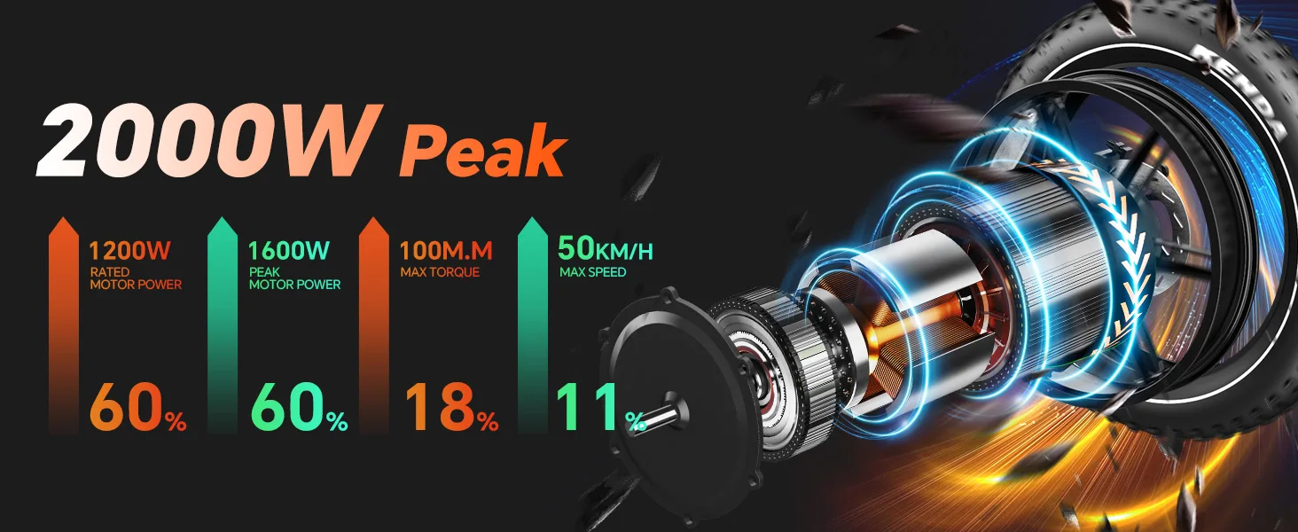TESWAY X7 AWD Electric Bike 3000W Peak Motor 52V 60Ah Battery 60km/h Max Speed 20x4.0'' Fat Tires Hydraulic Brakes E-bike