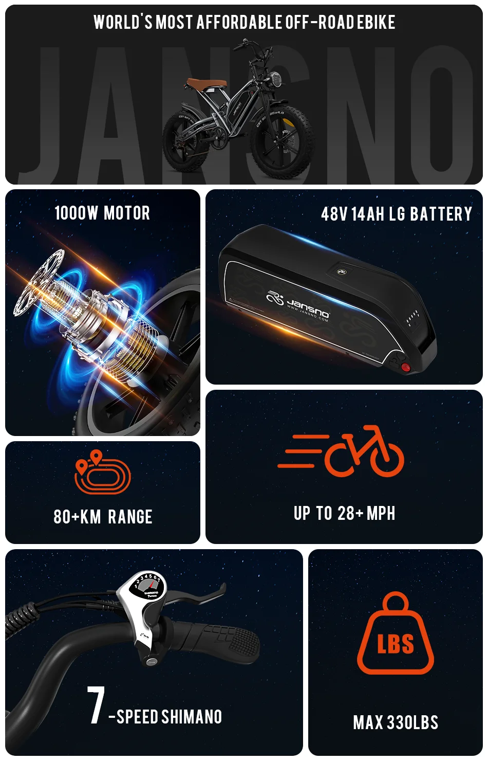 Jansno ebike X50 Adult Electric Bicycle 1000W Men's E-Mountain Bike 48V 17AH Battery 20 Inch Fat Tire Off-Road Electric Bike