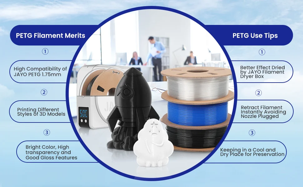 JAYO 3D PETG Filament 1.75mm +/-0.02mm 1100g PLA Printer Filament Neatly Wound 3D Printing Material For Bambu FDM 3D Printer