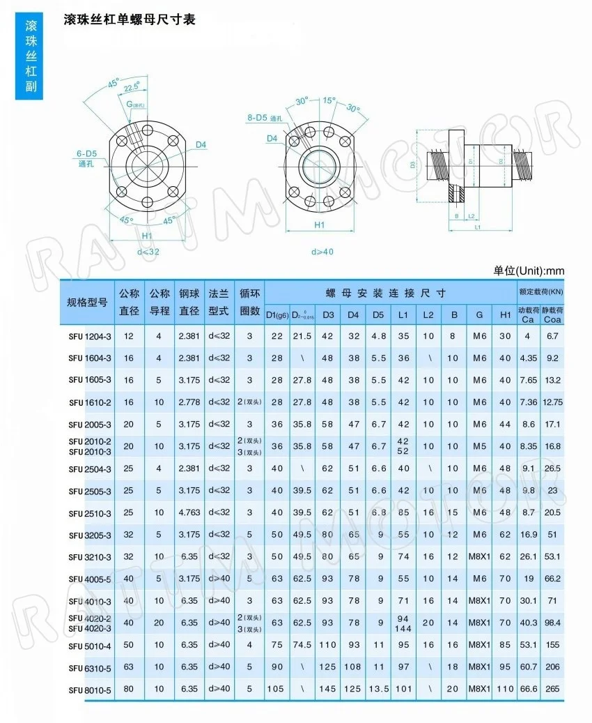 【DE】SFU1605 Ballscrew-L300mm/ 500mm/ 600mm /800mm/1050mm End machined & Ball nut & BK/BF12 End Support & Nut housing for CNC