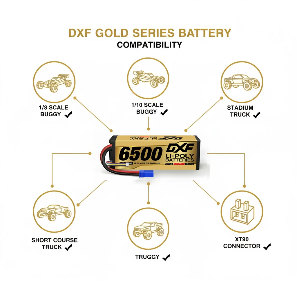 DXF 15.2V Graphene Lipo 4S Battery 6500mAh 140C EC5 XT90 Plug Gold Version Racing Series HardCase for RC Car Truck Truggy 1/8 Buggy