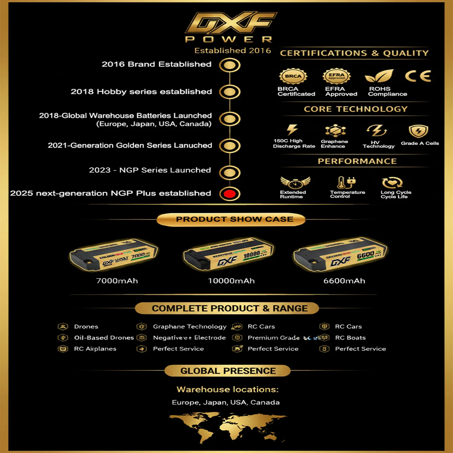 DXF 15.2V Graphene Lipo 4S Battery 6500mAh 140C EC5 XT90 Plug Gold Version Racing Series HardCase for RC Car Truck Truggy 1/8 Buggy