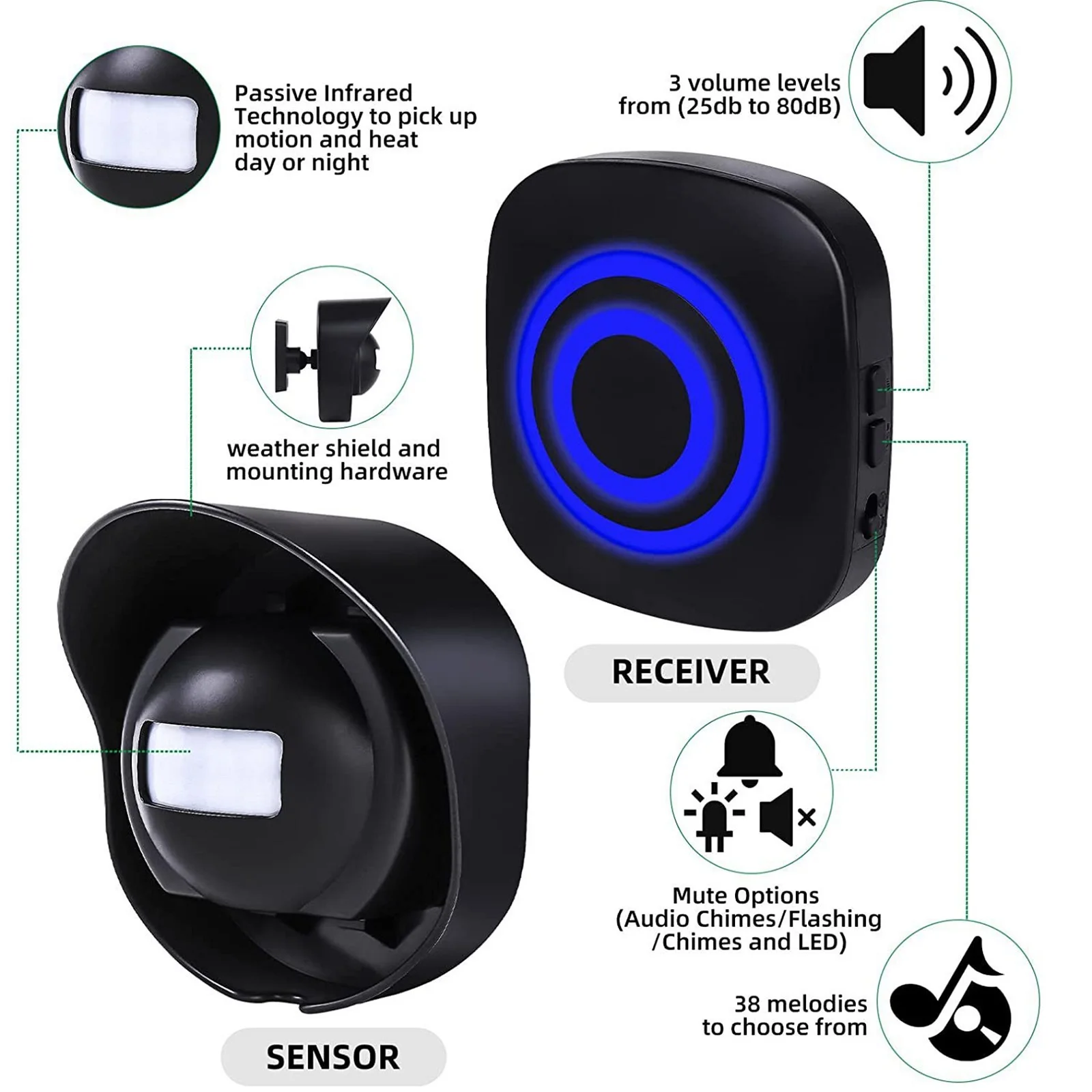 Wireless Entry Door Bell Welcome Motion Sensor with 38 Chimes 200M For Shop Entry Company Security Protection Alarm Doorbell