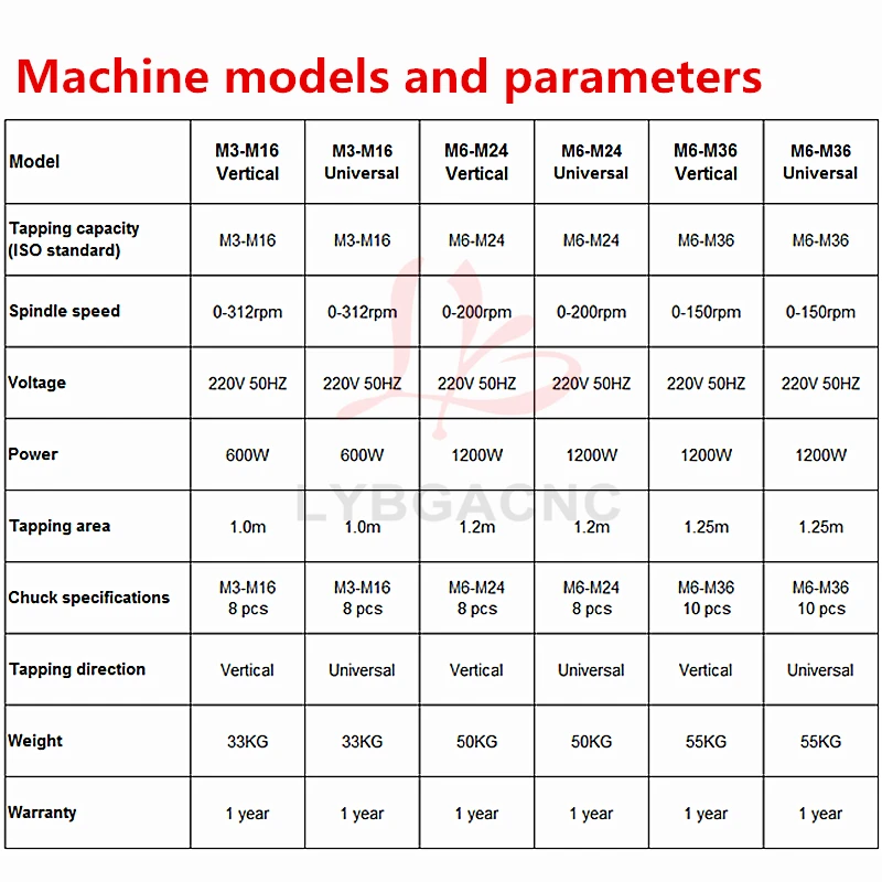 M6-M24-M36 CNC Electric Tapping Machine Servo Motor Electric Tapper Drilling With Chucks Easy Arm Power Tool Threading Machine
