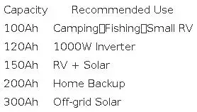 Lifepo4 Battery 12v 100ah 120Ah 200Ah 300Ah 6000+ Cycle Rechargeable Battery Built-in BMS Bluetooth for Solar RV  Fish Finder