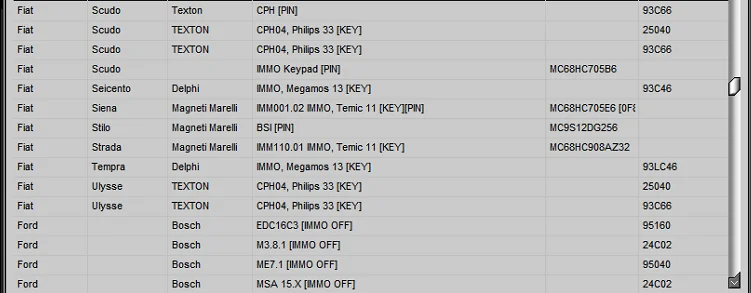 IMMO Service Tool V1.2 Cars immobilizers IMMO OFF Dump to Pin Software has a built-in database with information and photos